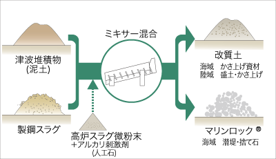 護岸の側方流動化とは