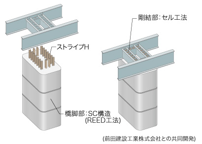 上下部一体構造橋梁の構築工法