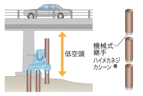 機械式継手の利用