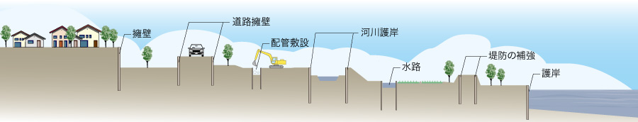 鋼管杭による補強