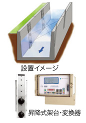 超音波式河川流量計