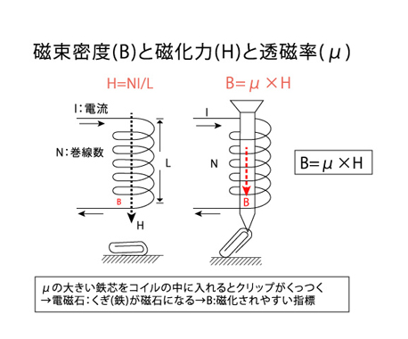 電磁鋼板