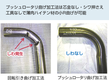 図1 従来の回転引き曲げとプッシュロータリ曲げ加工後サンプルの比較