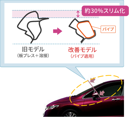 フロントピラー断面比較図