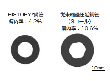 図4 HISTORY®鋼管の断面形状