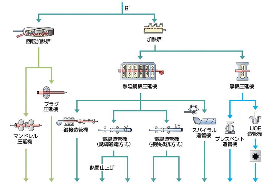 圧延・製品