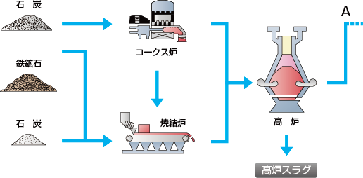 製銑