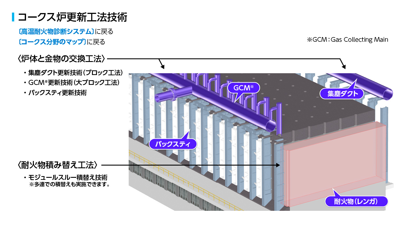 ソリューション技術マップ 原料関連分野