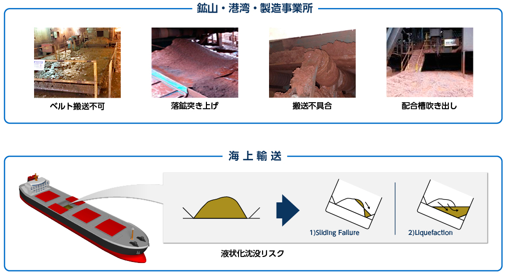 解決できる課題