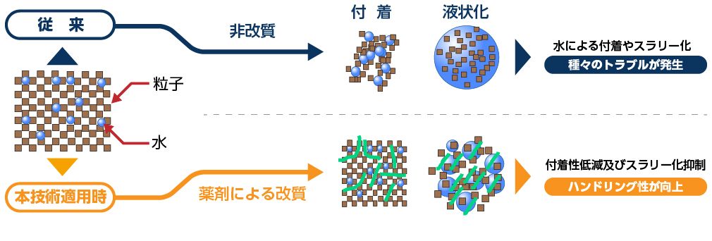 技術のポイント