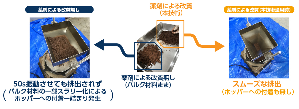 技術のポイント