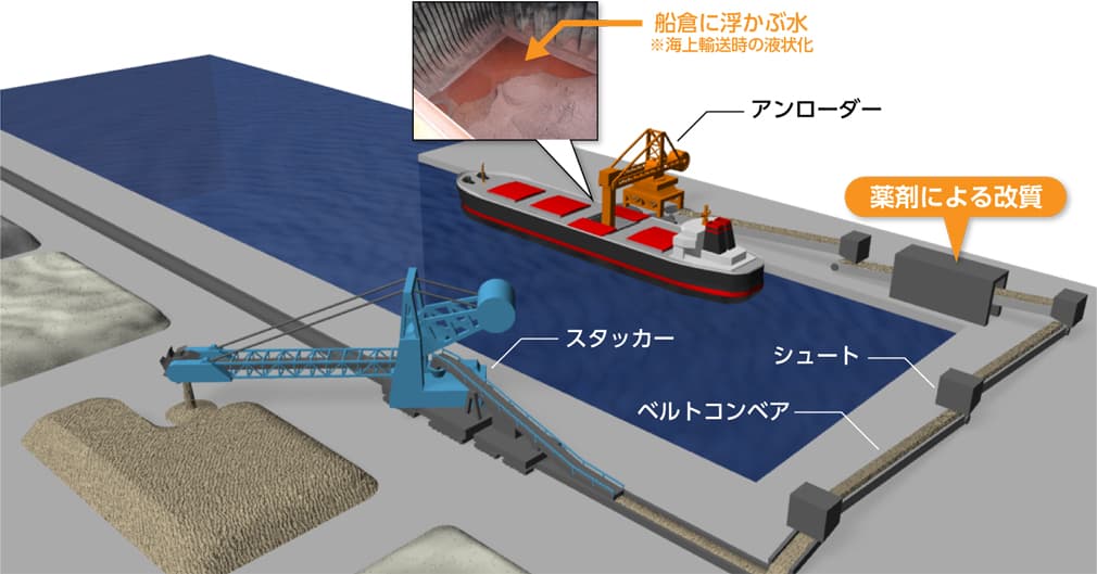 本技術の活用例