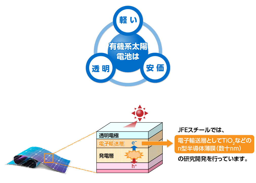 有機系太陽電池