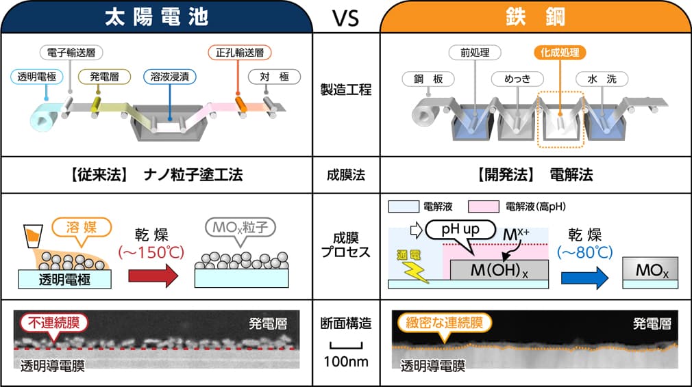 有機系太陽電池