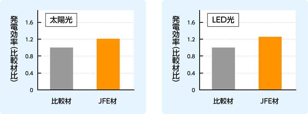 有機系太陽電池