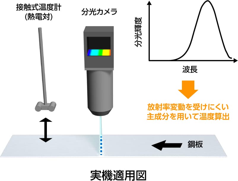 技術ポイント