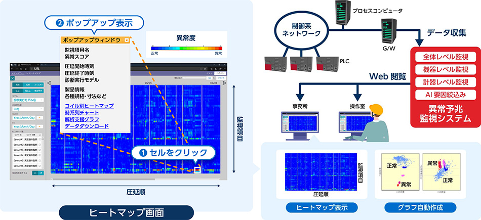 J-dscom®の特長