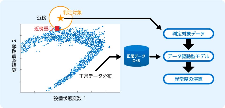 DBM相関監視グラフ