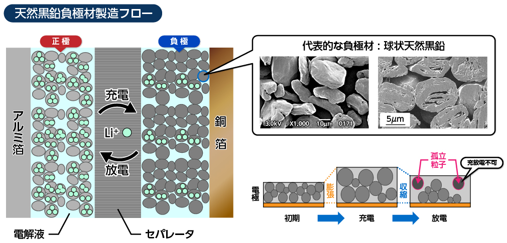 解決できる課題