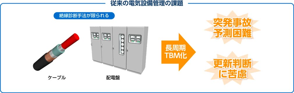 従来の電気設備管理の課題