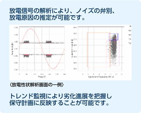 放電性状解析画面の一例