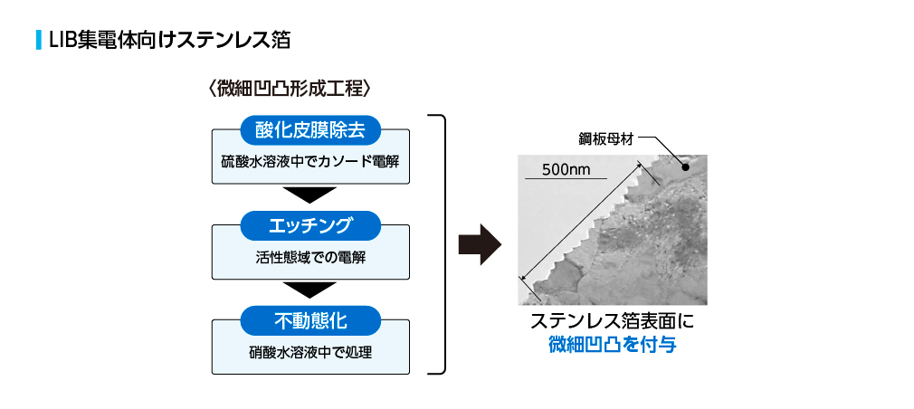 【IPL】GXエネシーズ候補 LIB集電電極向けSUS箔