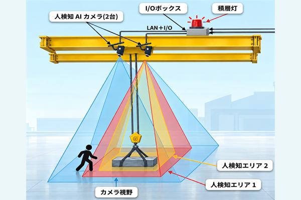天井クレーンの安全AIシステム