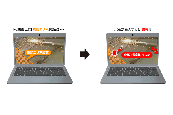 火花自動検知技術