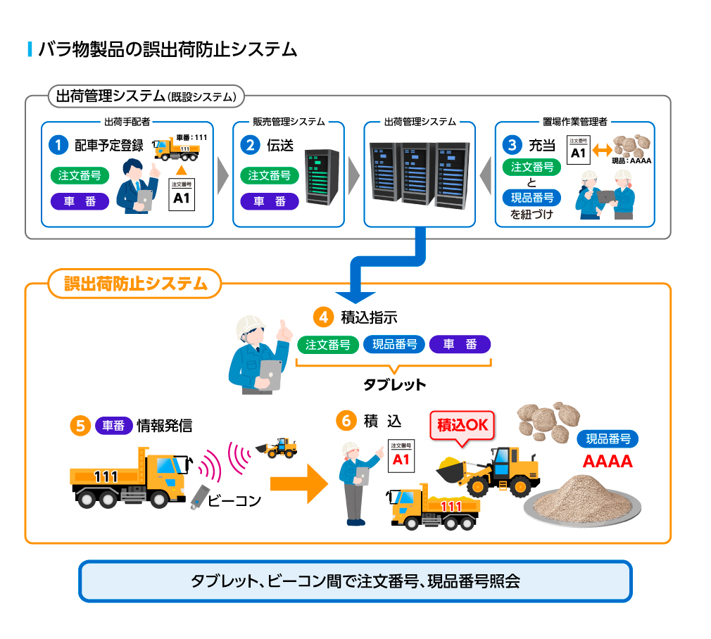 在庫管理システム図