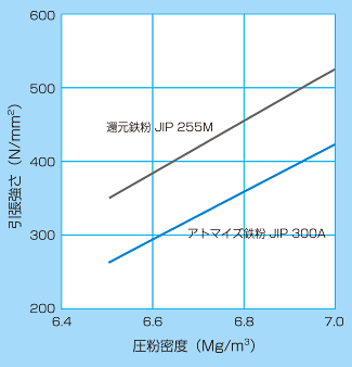 引張強さ