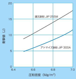 衝撃値