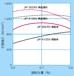 引張強さ