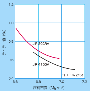 成形性