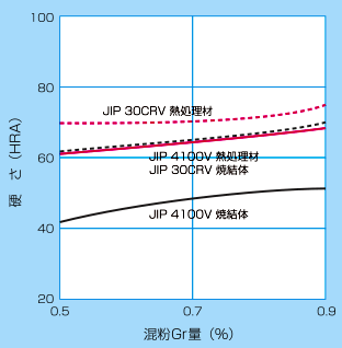 硬　さ