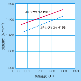 引張強さ