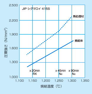 圧環強さ