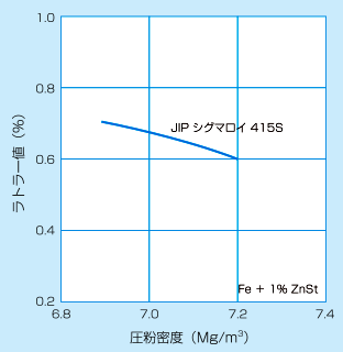 成形性