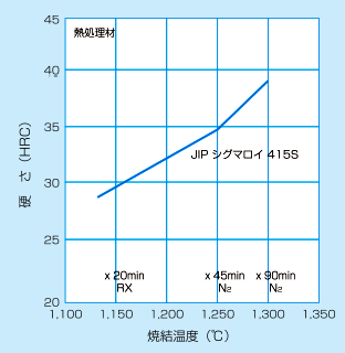 硬　さ