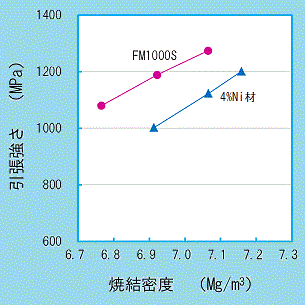 引張強さ