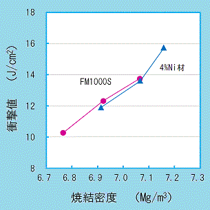 衝撃値