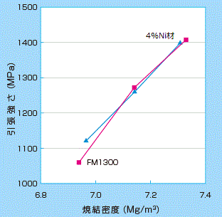 圧縮性