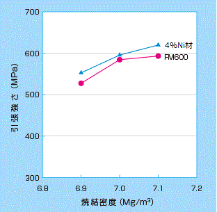 引張強さ