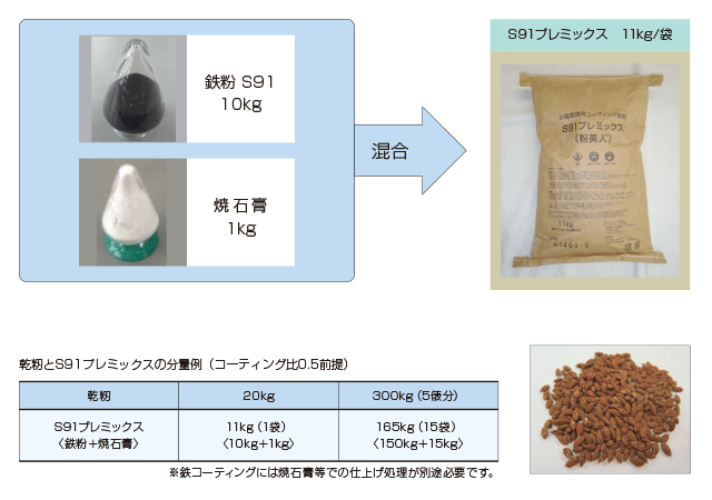 耐摩耗特性