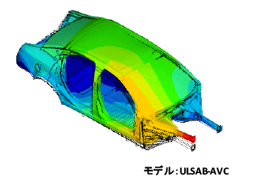 車体剛性解析