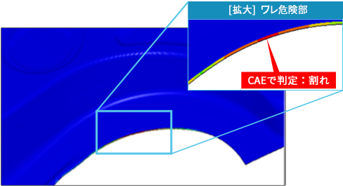 CAE解析