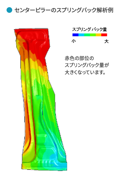 スプリングバック解析例