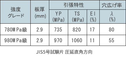 機械的特性値例