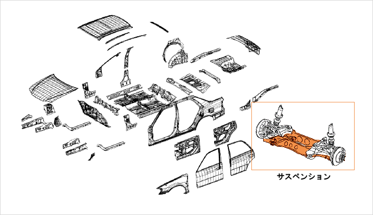 適用可能な自動車部品部