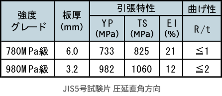 機械的特性値例