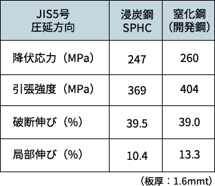 機械的特性値例